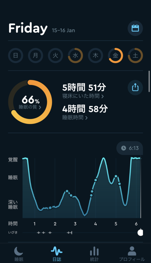 Sleep Cycle 日報画面