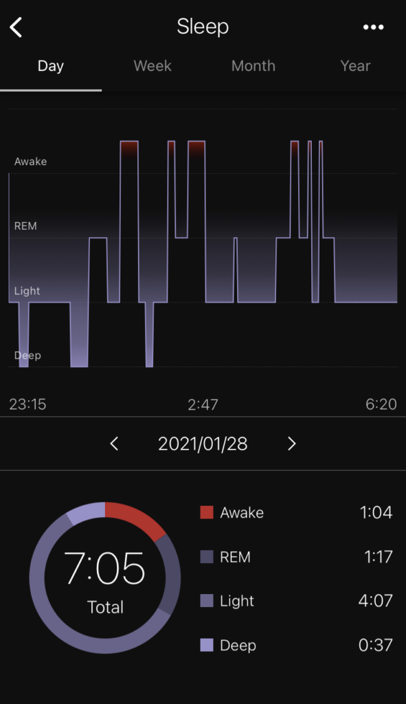 wena3 お酒を飲んだ日の睡眠ログ